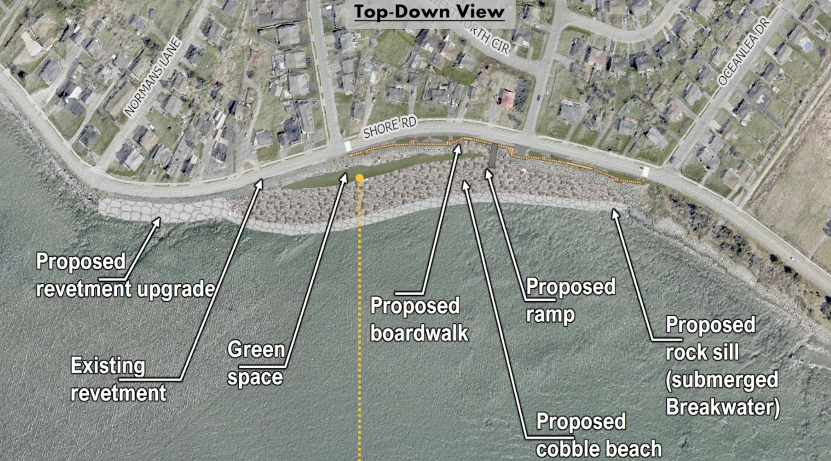 Le français suit. A map overview of Shore Road, including proposed changes at specific locations. Une carte générale de Shore Road, incluant les modifications proposées à certains endroits précis.